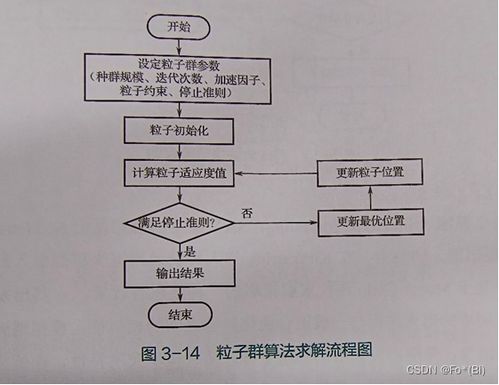 綜合能源系統(tǒng)規(guī)劃設(shè)計(jì)與生物質(zhì)能資源數(shù)據(jù)庫(kù)信息系統(tǒng)的應(yīng)用