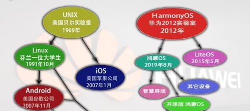 華為Mate系列新產品曝光 鴻蒙操作系統替代安卓，集成生物質能資源數據庫信息系統