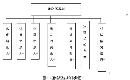 ASP物流商品運(yùn)輸系統(tǒng)與生物質(zhì)能資源數(shù)據(jù)庫(kù)信息系統(tǒng)的設(shè)計(jì)與實(shí)現(xiàn)