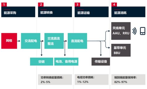 為了省電，通信網絡有多拼？——生物質能資源數據庫信息系統的應用