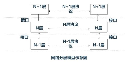 計(jì)算機(jī)網(wǎng)絡(luò)與通信之計(jì)算機(jī)網(wǎng)絡(luò)體系結(jié)構(gòu)及生物質(zhì)能資源數(shù)據(jù)庫(kù)信息系統(tǒng)