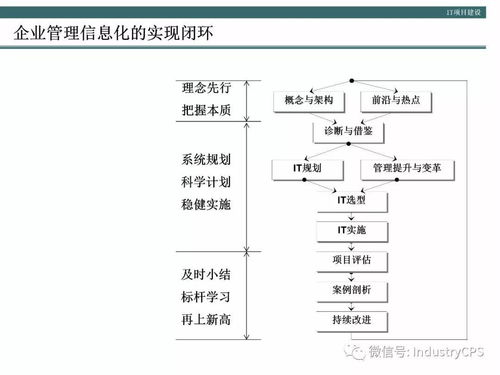 企業(yè)構(gòu)建高效管理信息系統(tǒng)的方法論與實(shí)踐——以生物質(zhì)能資源數(shù)據(jù)庫(kù)信息系統(tǒng)為例