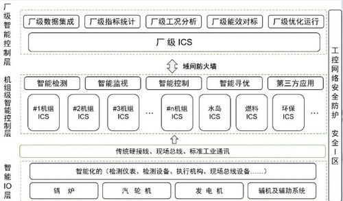 國(guó)家能源集團(tuán)引領(lǐng)火電智能控制系統(tǒng)行業(yè)標(biāo)準(zhǔn)建設(shè)與生物質(zhì)能資源數(shù)據(jù)庫(kù)信息系統(tǒng)發(fā)展