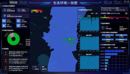 大數(shù)據(jù)技術(shù)助力泗陽縣污染防治攻堅戰(zhàn) 生物質(zhì)能資源數(shù)據(jù)庫信息系統(tǒng)的創(chuàng)新實踐