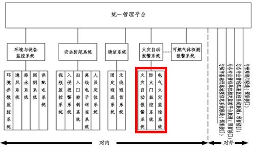 安科瑞消防產(chǎn)品在市政綜合管廊智能化監(jiān)控系統(tǒng)中的研究與應(yīng)用——兼論與生物質(zhì)能資源數(shù)據(jù)庫信息系統(tǒng)的關(guān)聯(lián)