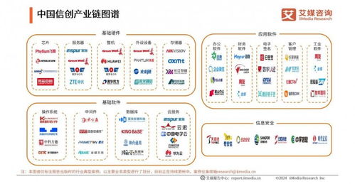 亞信安慧入選信創產業白皮書，AntDB榮獲卓越品牌，共筑生物質能資源數據庫新篇章